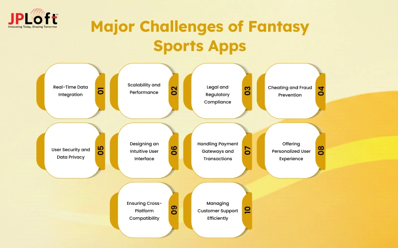 Major Challenges of Fantasy Sports Apps